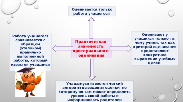 Оценивается только работа учащегося Оценивают у учащихся только то, чему учили, так как критерий оценивания представляет конкретное выражение учебных целей Работа учащегося сравнивается с образцом (эталоном) правильно выполненной работы, который известен учащимся заранее Практическая значимость критериального оценивания Учащемуся известен четкий алгоритм выведения оценки, по которому он сам может определить уровень своей работы и информировать родителей