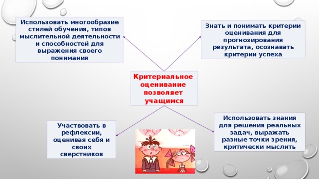 Использовать многообразие стилей обучения, типов мыслительной деятельности и способностей для выражения своего понимания Знать и понимать критерии оценивания для прогнозирования результата, осознавать критерии успеха Критериальное оценивание позволяет учащимся Использовать знания для решения реальных задач, выражать разные точки зрения, критически мыслить Участвовать в рефлексии, оценивая себя и своих сверстников