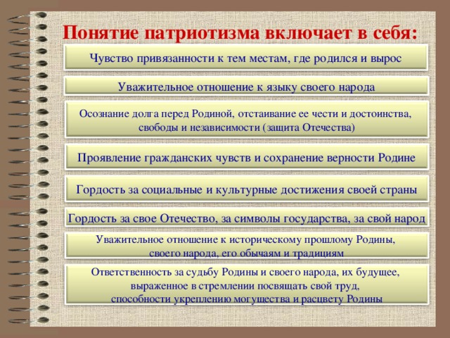 Понятие патриотизма включает в себя: Чувство привязанности к тем местам, где родился и вырос Уважительное отношение к языку своего народа Осознание долга перед Родиной, отстаивание ее чести и достоинства, свободы и независимости (защита Отечества) Проявление гражданских чувств и сохранение верности Родине Гордость за социальные и культурные достижения своей страны    Гордость за свое Отечество, за символы государства, за свой народ Уважительное отношение к историческому прошлому Родины, своего народа, его обычаям и традициям Ответственность за судьбу Родины и своего народа, их будущее, выраженное в стремлении посвящать свой труд, способности укреплению могущества и расцвету Родины