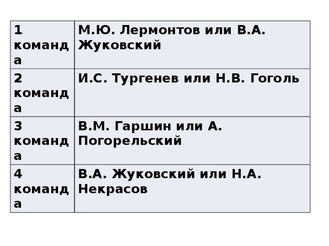 1 команда М.Ю. Лермонтов или В.А. Жуковский 2 команда И.С. Тургенев или Н.В. Гоголь 3 команда В.М. Гаршин или А. Погорельский 4 команда В.А. Жуковский или Н.А. Некрасов