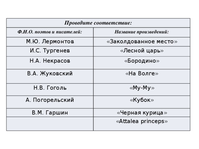 Проведите соответствие: Ф.И.О. поэтов и писателей: Название произведений: М.Ю. Лермонтов «Заколдованное место» И.С. Тургенев «Лесной царь» Н.А. Некрасов В.А. Жуковский «Бородино» «На Волге» Н.В. Гоголь «Му-Му» А. Погорельский «Кубок» В.М. Гаршин «Черная курица» «Attalea princeps»