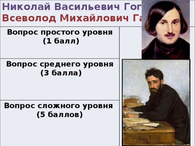 Николай Васильевич Гоголь Всеволод Михайлович Гаршин Вопрос простого уровня  (1 балл) Вопрос среднего уровня  (3 балла) Вопрос сложного уровня (5 баллов)