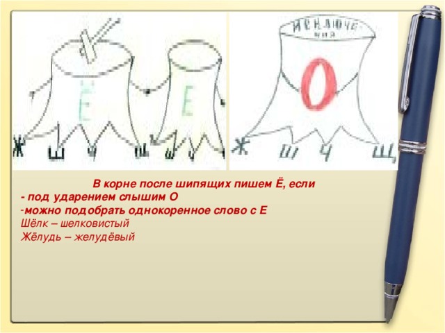 В корне после шипящих пишем Ё, если - под ударением слышим О можно подобрать однокоренное слово с Е   Шёлк – шелковистый Жёлудь – желудёвый