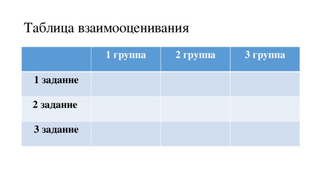 Таблица взаимооценивания 1 группа 1 задание 2 группа 2 задание 3 группа 3 задание