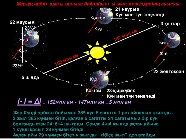 Жарық жыл- 1 жылда өтетін қашықтықтағы немесе 1жылда 46 млн км жетеді. Оның жылдамдығы секундына 300 000 км.  Қашықтықты жарық жыл қанша уақытта кесіп өтетінін анықтау. Жарық жыл арқылы қашықтықты анықтау. 108млн км Шолпан жарық 8мин 20 сек қашықтық t  =  8мин 20 сек. Қашықт-? Қашықт. = 108млн км. с -? d  =t •c t =  d : c  108 000 000: 300 000 = 360 сек:60мин = 6 мин. Күннен Шолпанға дейін жарық 6 минутта жетеді. 8мин•60сек = 480, 480+20 = 500 500•300 000 = 150 000 000 км. Күн мен жердің ара қашықтығы 150 000 000 км.