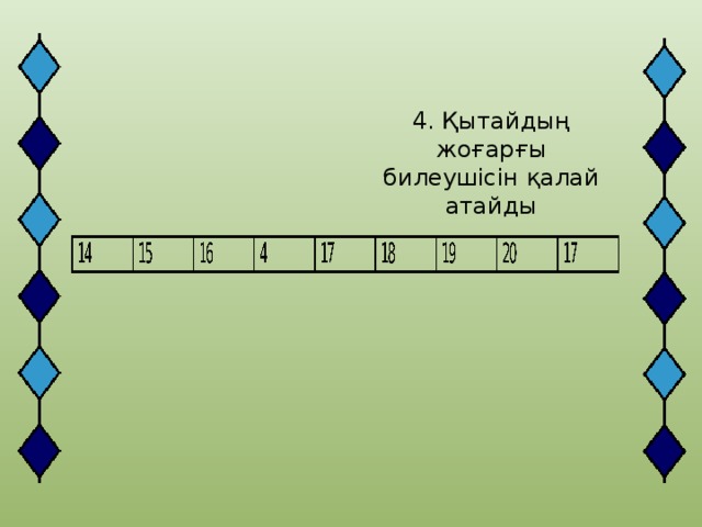 4. Қытайдың жоғарғы билеушісін қалай атайды