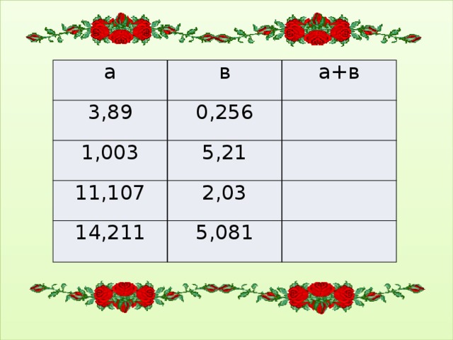 а в 3,89 а+в 0,256 1,003 5,21 11,107 2,03 14,211 5,081