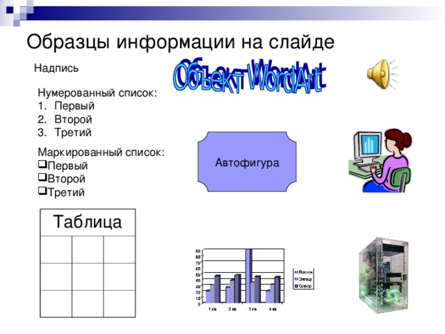 Образцы информации на слайде Автофигура Таблица