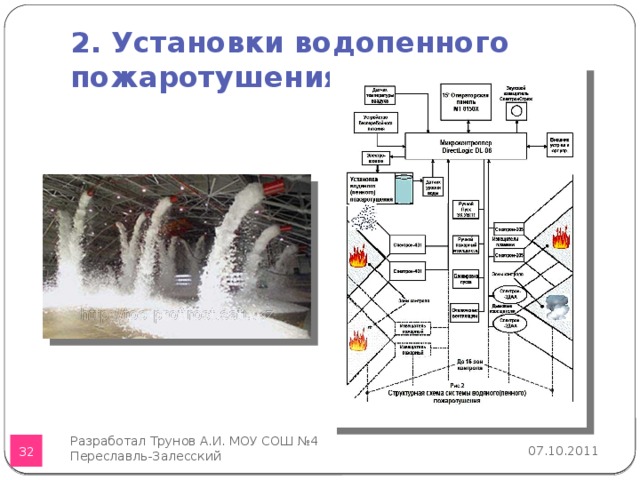 2. Установки водопенного пожаротушения, Разработал Трунов А.И. МОУ СОШ №4 Переславль-Залесский 07.10.2011