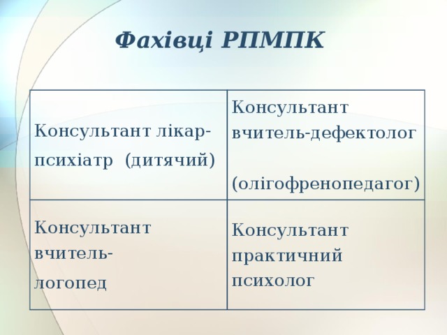 Фахівці РПМПК Консультант лікар- психіатр (дитячий) Консультант вчитель-дефектолог (олігофренопедагог) Консультант вчитель- логопед Консультант практичний психолог