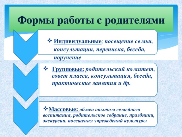 Формы работы с родителями Индивидуальные :  посещение семьи, консультации, переписка, беседа, поручение Групповые:  родительский комитет, совет класса, консультация, беседа, Групповые:  родительский комитет, совет класса, консультация, беседа,  практические занятия и др.