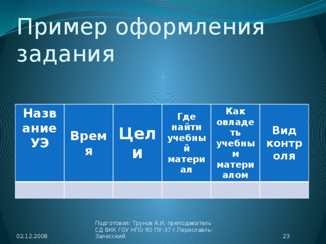 Пример оформления задания Название УЭ Время Цели Где найти учебный материал Как овладеть учебным материалом Вид контроля 02.12.2008  Подготовил: Трунов А.И. преподаватель СД ВКК ГОУ НПО ЯО ПУ-37 г.Переславль-Залесский