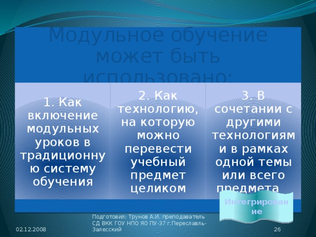 Модульное обучение может быть использовано: 1. Как включение модульных уроков в традиционную систему обучения 2. Как технологию, на которую можно перевести учебный предмет целиком 3. В сочетании с другими технологиями в рамках одной темы или всего предмета Интегрирование 02.12.2008  Подготовил: Трунов А.И. преподаватель СД ВКК ГОУ НПО ЯО ПУ-37 г.Переславль-Залесский