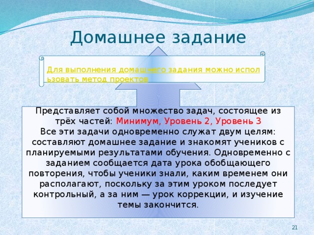 Домашнее задание Представляет собой множество задач, состоящее из трёх частей: Минимум, Уровень 2, Уровень 3 Все эти задачи одновременно служат двум целям: составляют домашнее задание и знакомят учеников с планируемыми результатами обучения. Одновременно с заданием сообщается дата урока обобщающего повторения, чтобы ученики знали, каким временем они располагают, поскольку за этим уроком последует контрольный, а за ним — урок коррекции, и изучение темы закончится. 19