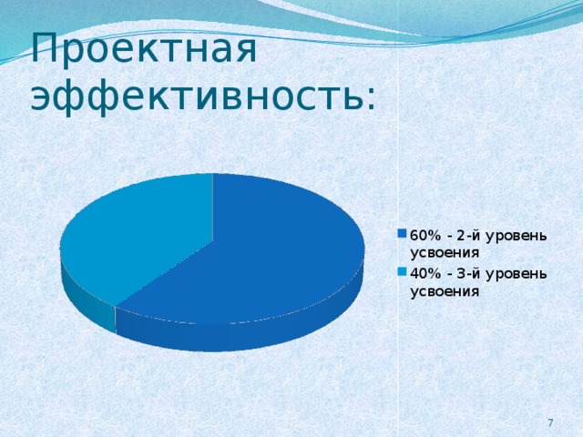 Проектная эффективность: 6