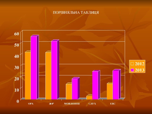 ПОРІВНЯЛЬНА ТАБЛИЦЯ