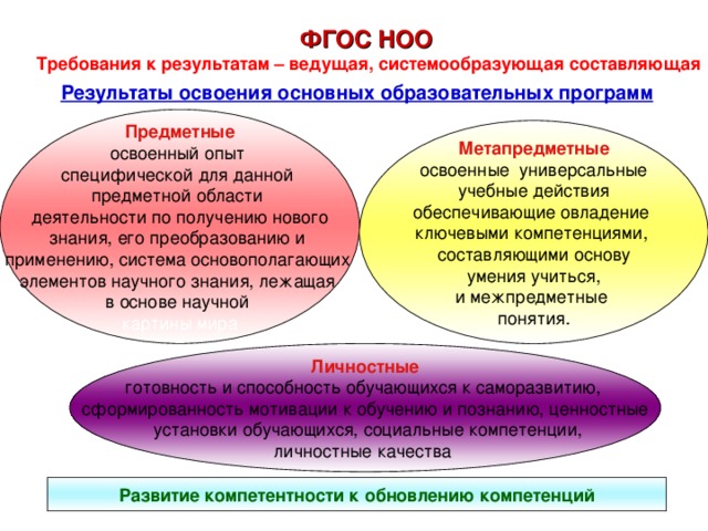 Картинка типы членов