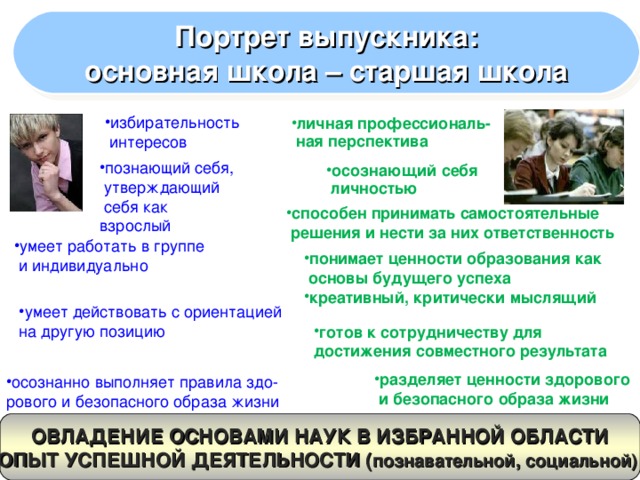 Основная образовательная программа начального общего образования МОУ Городищенск