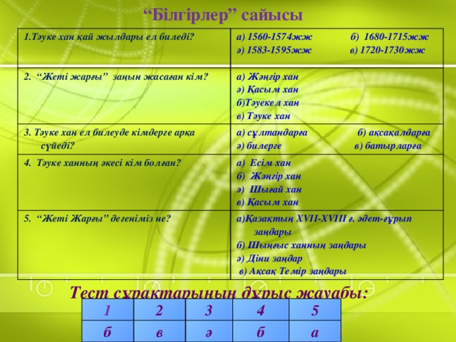 “ Білгірлер” сайысы 1.Тәуке хан қай жылдары ел биледі? а) 1560-1574жж б) 1680-1715жж 2. “Жеті жарғы” заңын жасаған кім? а) Жәңгір хан ә) 1583-1595жж в) 1720-1730жж 3. Тәуке хан ел билеуде кімдерге арқа сүйеді? ә) Қасым хан а) сұлтандарға б) ақсақалдарға 4. Тәуке ханның әкесі кім болған? б)Тәуекел хан ә) билерге в) батырларға 5. “Жеті Жарғы” дегеніміз не? а) Есім хан в) Тәуке хан б) Жәңгір хан а)Қазақтың XVII-XVIII ғ. әдет-ғұрып заңдары ә) Шығай хан б) Шыңғыс ханның заңдары в) Қасым хан ә) Діни заңдар  в) Ақсақ Темір заңдары  Тест сұрақтарының дұрыс жауабы: 1 б 2 3 в ә 4 5 б а