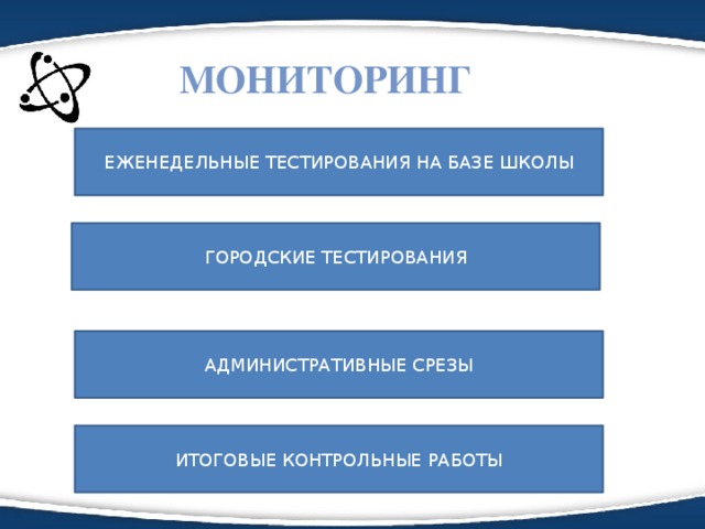 МОНИТОРИНГ ЕЖЕНЕДЕЛЬНЫЕ ТЕСТИРОВАНИЯ НА БАЗЕ ШКОЛЫ ГОРОДСКИЕ ТЕСТИРОВАНИЯ АДМИНИСТРАТИВНЫЕ СРЕЗЫ ИТОГОВЫЕ КОНТРОЛЬНЫЕ РАБОТЫ