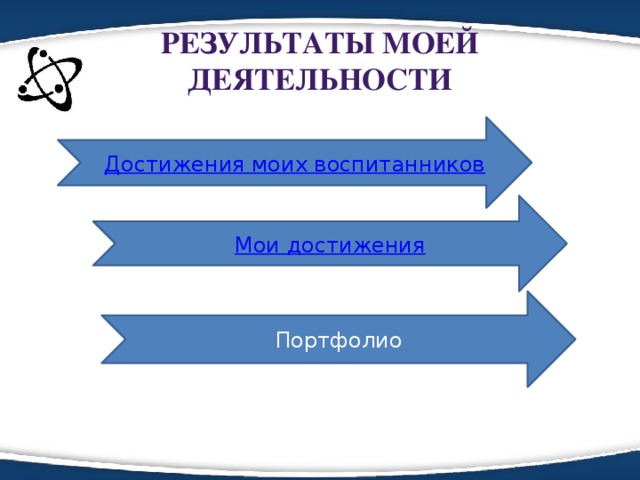 Результаты моей деятельности Достижения моих воспитанников Мои достижения Портфолио