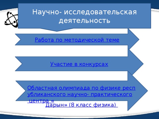 Научно- исследовательская деятельность Работа по методической теме Участие в конкурсах Областная олимпиада по физике республиканского научно- практического центра « Дарын » (8 класс физика)