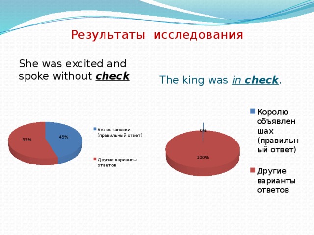 Результаты исследования The king was in check . She was excited and spoke without check
