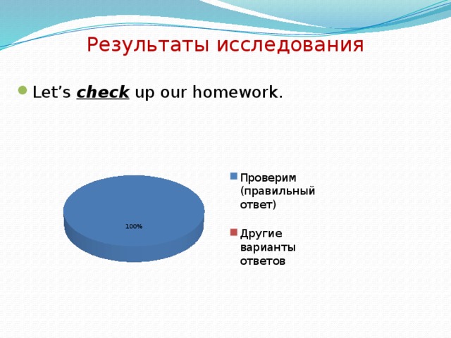 Результаты исследования