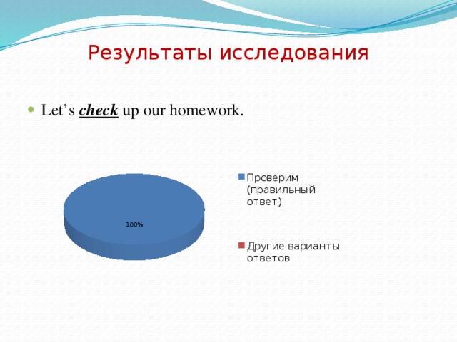 Результаты исследования