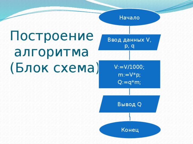 Как называется минимальный блок данных на диске который можно прочитать или записать за один раз