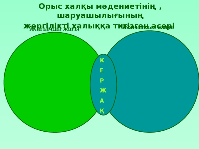 Орыс халқы мәдениетінің , шаруашылығының жергілікті халыққа тигізген әсері  Жағымсыз жағы  Жағымды жағы  К Е Р Ж А Қ