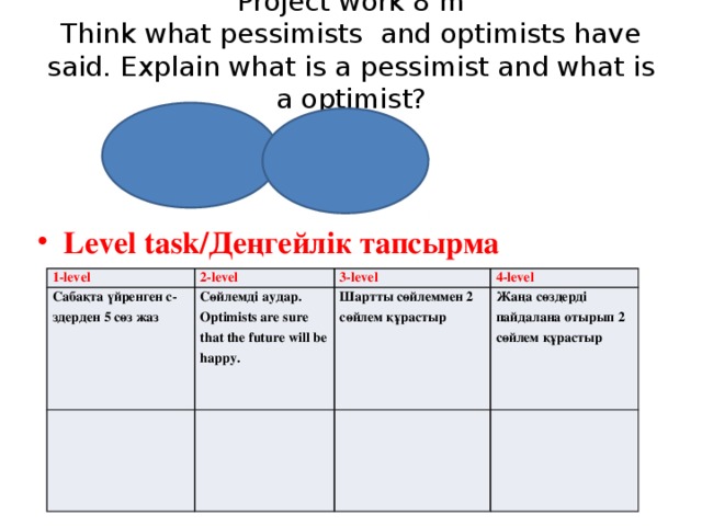 Project work 8 m  Think what pessimists and optimists have said. Explain what is a pessimist and what is a optimist?   Level task/Деңгейлік тапсырма 1-level Сабақта үйренген с-здерден 5 сөз жаз 2-level 3-level Сөйлемді аудар. Optimists are sure that the future will be happy. 4-level Шартты сөйлеммен 2 сөйлем құрастыр Жаңа сөздерді пайдалана отырып 2 сөйлем құрастыр