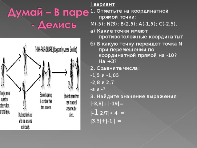 I вариант 1. Отметьте на координатной прямой точки: М(-5); N(3); B(2,5); A(-1,5); C(-2,5). а) Какие точки имеют противоположные координаты? б) В какую точку перейдет точка N при перемещении по координатной прямой на -10? На +3? 2. Сравните числа: -1,5 и -1,05 -2,8 и 2,7 -ѕ и -? 3. Найдите значение выражения: |-3,8| : |-19|= |- 1 2/7|• 4  = |3,5|+|-1 | =