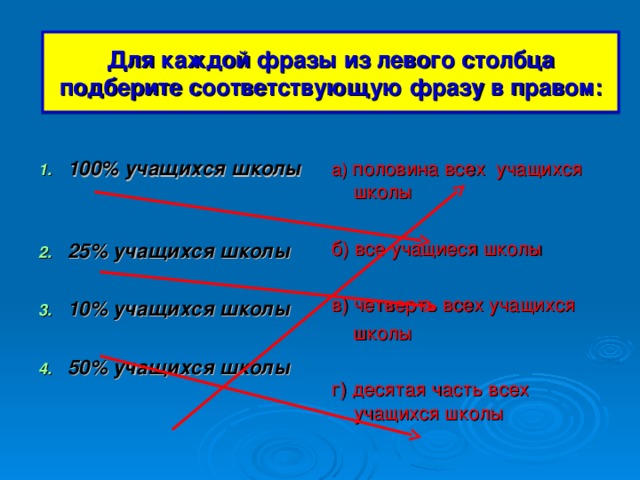 Для каждой фразы из левого столбца подберите соответствующую фразу в правом: 100% учащихся школы  25% учащихся школы  10% учащихся школы  50% учащихся школы а) половина всех учащихся школы б) все учащиеся школы в) четверть всех учащихся  школы г) десятая часть всех учащихся школы