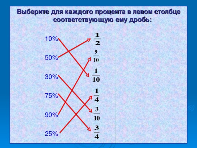 Выберите для каждого процента в левом столбце соответствующую ему дробь:   10%  50%  30%  75%  90%  25%