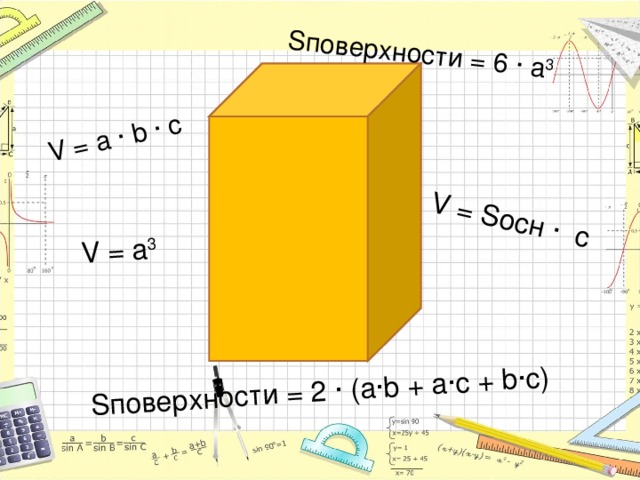 V  =  a  ·  b  ·  c S поверхности = 2 · ( a·b + a·c + b·c ) V  =  a 3 V  =  S осн · с S поверхности = 6 · а 3