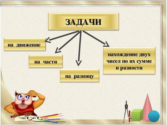 ЗАДАЧИ на движение нахождение двух чисел по их сумме и разности на части на разницу