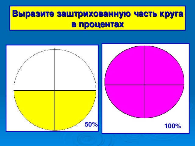 Выразите заштрихованную часть круга в процентах 50% 100%