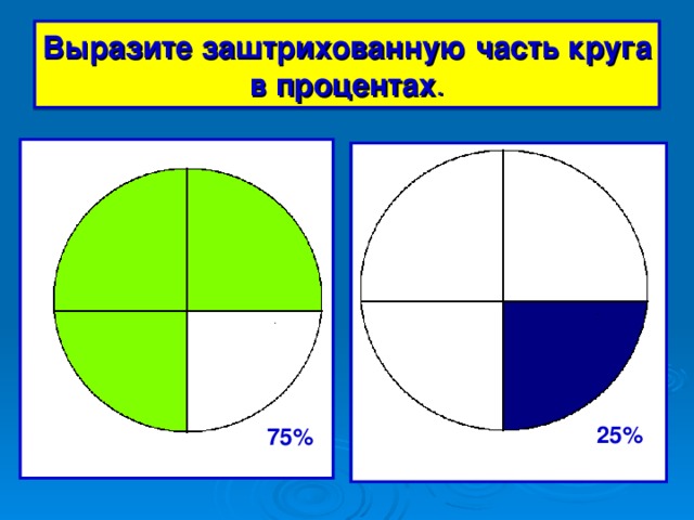 Выразите заштрихованную часть круга в процентах . 25 % 75%