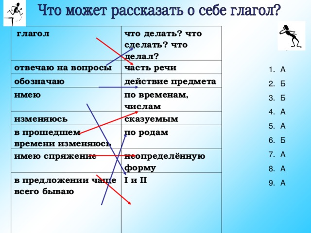   глагол              что делать? что сделать? что делал? отвечаю на вопросы обозначаю часть речи имею  действие предмета изменяюсь по временам, числам в прошедшем времени изменяюсь сказуемым имею спряжение по родам неопределённую форму в предложении чаще всего бываю     I и II