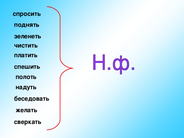 Спряжение можно определять по неопределенной форме. Неопределенная форма слова зеленеет. Неопределенная форма существительного. Неопределенная форма зеленеет. Ать в неопред форме какой спряжение.