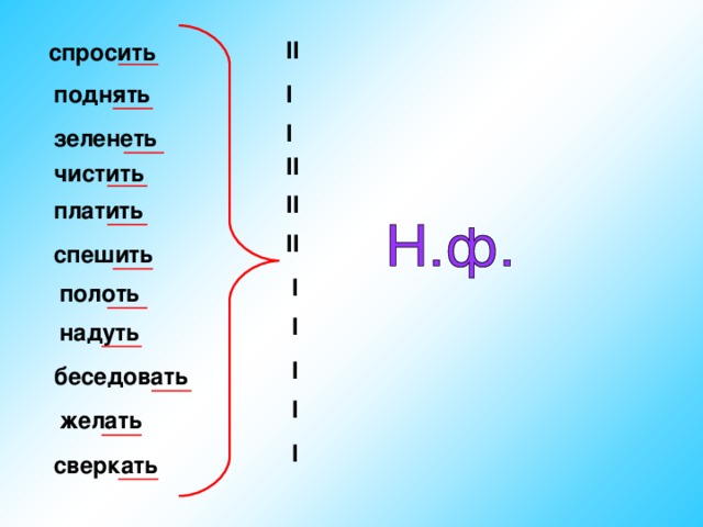 II спросить поднять  I I зеленеть  II чистить  II платить  II спешить I полоть I надуть  I беседовать I желать  I сверкать