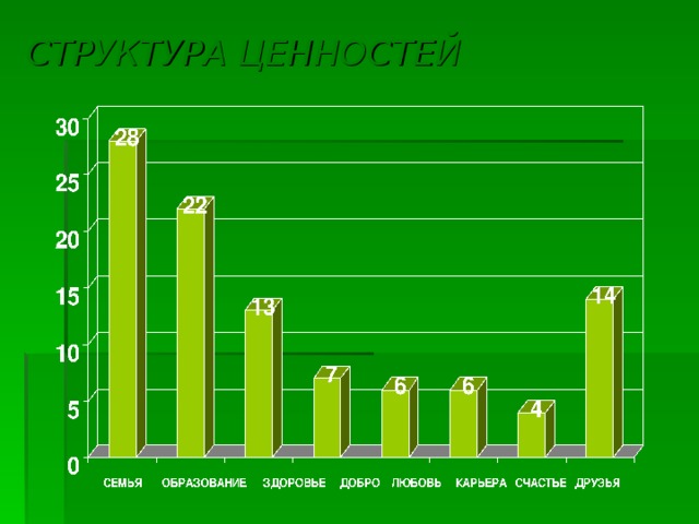 СТРУКТУРА ЦЕННОСТЕЙ