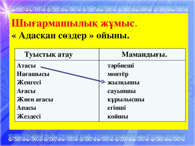 Шығармашылық жұмыс . « Адасқан сөздер » ойыны.     Туыстық атау Атасы  Мамандығы. Нағашысы  тәрбиеші  монтёр Жеңгесі Ағасы  жылқышы  сауыншы Жиен ағасы Апасы  құрылысшы  егінші Жездесі  қойшы