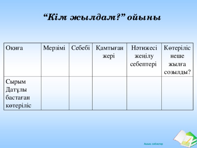 “ Кім жылдам?” ойыны Оқиға  Мерзімі  Сырым Датұлы бастаған көтеріліс Себебі  Қамтыған жері  Нәтижесі жеңілу себептері  Көтеріліс неше жылға созылды?