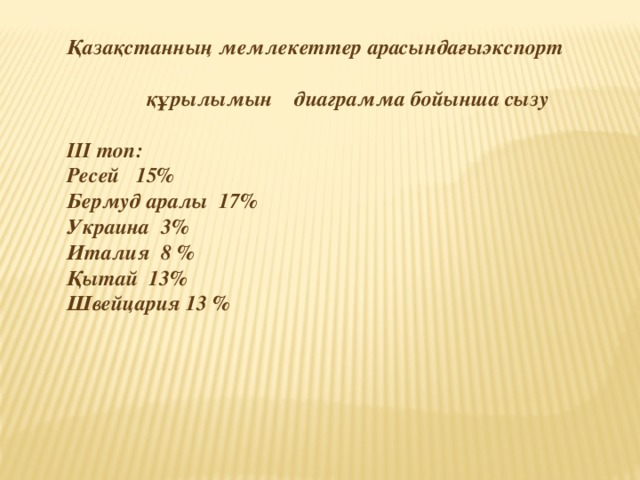 Қазақстанның мемлекеттер арасындағыэкспорт  құрылымын диаграмма бойынша сызу  ІІІ топ: Ресей 15% Бермуд аралы 17% Украина 3% Италия 8 % Қытай 13% Швейцария 13 %