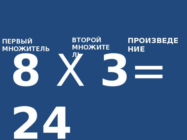 ПРОИЗВЕДЕНИЕ ВТОРОЙ МНОЖИТЕЛЬ ПЕРВЫЙ МНОЖИТЕЛЬ 8 Х 3 = 24