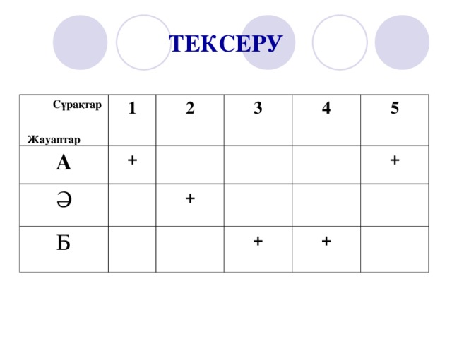 ТЕКСЕРУ  Сұрақтар   Жауаптар 1 А + 2 Ә 3 Б 4 + 5 + + +