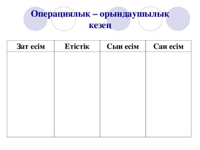 Операциялық – орындаушылық  кезең       Зат есім Етістік Сын есім Сан есім