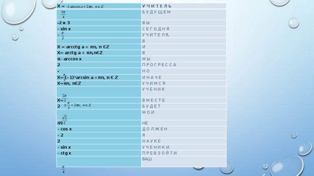 X = У Ч И Т Е Л Ь -2 и 3 Б У Д У Щ Е М – sin x В Ы С Е Г О Д Н Я –   У Ч И Т Е Л Я, В X = arcctg a + πn, n ЄZ X= arctg a + πn,nЄZ И π– arccos x В М Ы 2 -  П Р О Г Р Е С С А Н О X= (- 1) n arcsin a +πn, n Є Z X=πn, nЄZ И Н А Ч Е У Ч И М С Я У Ч Е Н И К X= 2 В М Е С Т Е Б У Д Е Т М О И 49 – cos x НЕ Д О Л Ж Е Н – 2 2 Я Н А У К Е – sin x – ctg x У Ч Е Н И К И. П Р Е В З О Й Т И ВАШ